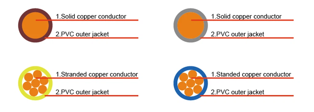 300/500V PVC Insulated Wire 300/500V PVC Insulated Wire